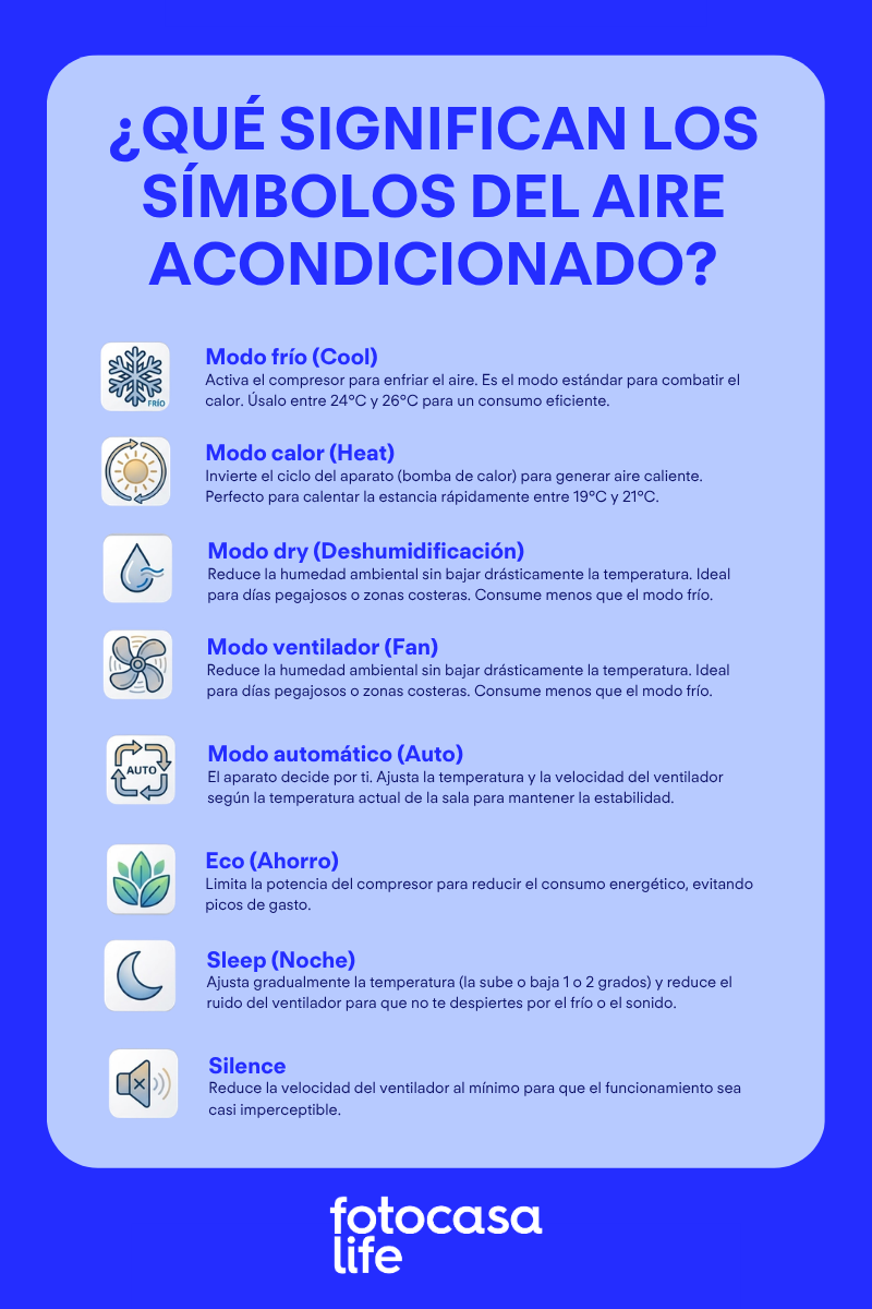 Qué significan los smbolos del aire acondicionado