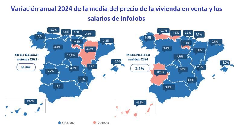 Mapa doble de España con la variación anual en 2024 del precio medio de la vivienda en venta y los salarios según InfoJobs, por comunidades autónomas