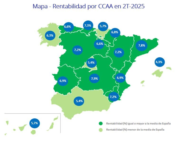 Mapa con la rentabilidad de la vivienda por comunidades autónomas en el segundo trimestre de 2025