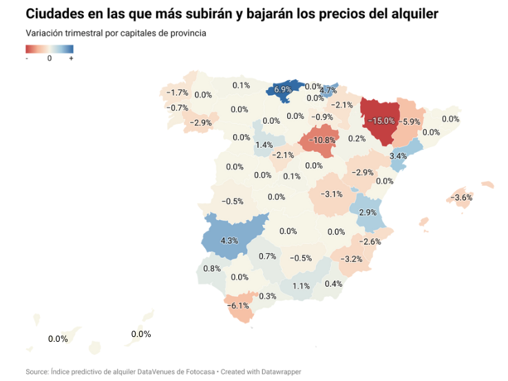 Mapa de España que muestra las variaciones trimestrales del precio del alquiler por capitales de provincia en 2025 según la IA de Fotocasa, destacando las subidas en el norte y bajadas en el sur