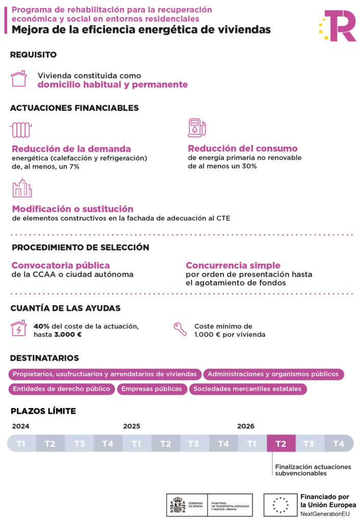 infografia ayudas reforma