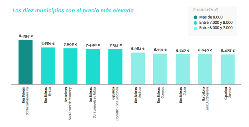 Precio vivienda municipios