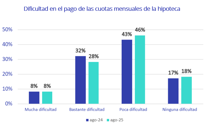 Pago hipoteca