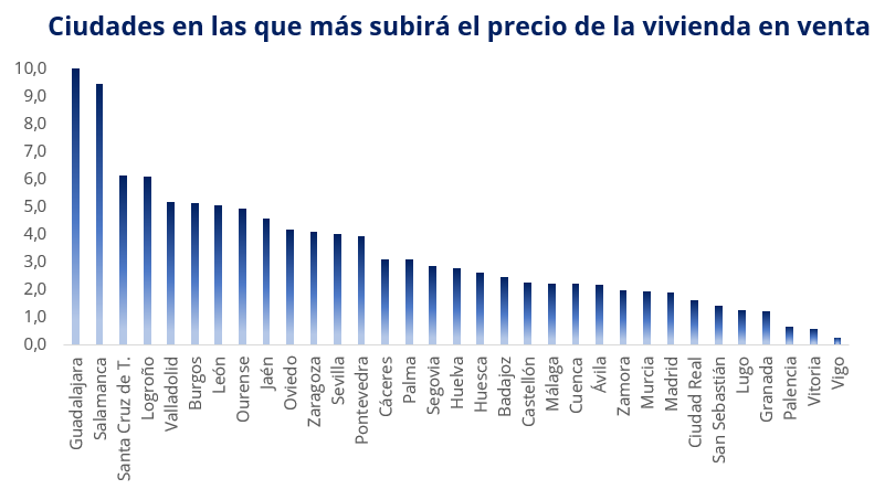 Predictivo de venta IA