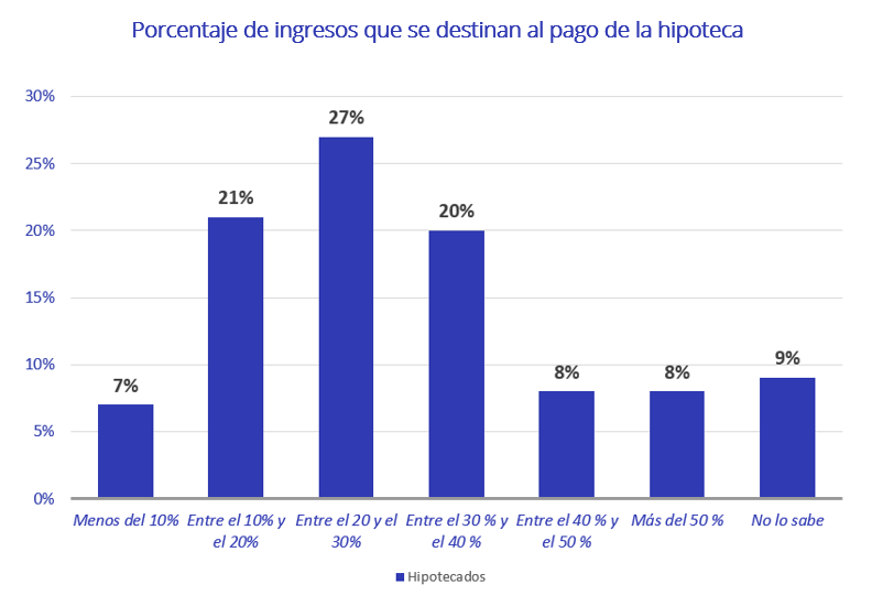 Pago hipoteca