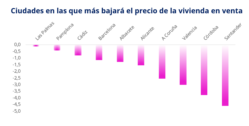 Predictivo de venta IA