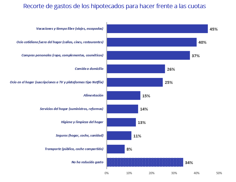 Pago hipoteca
