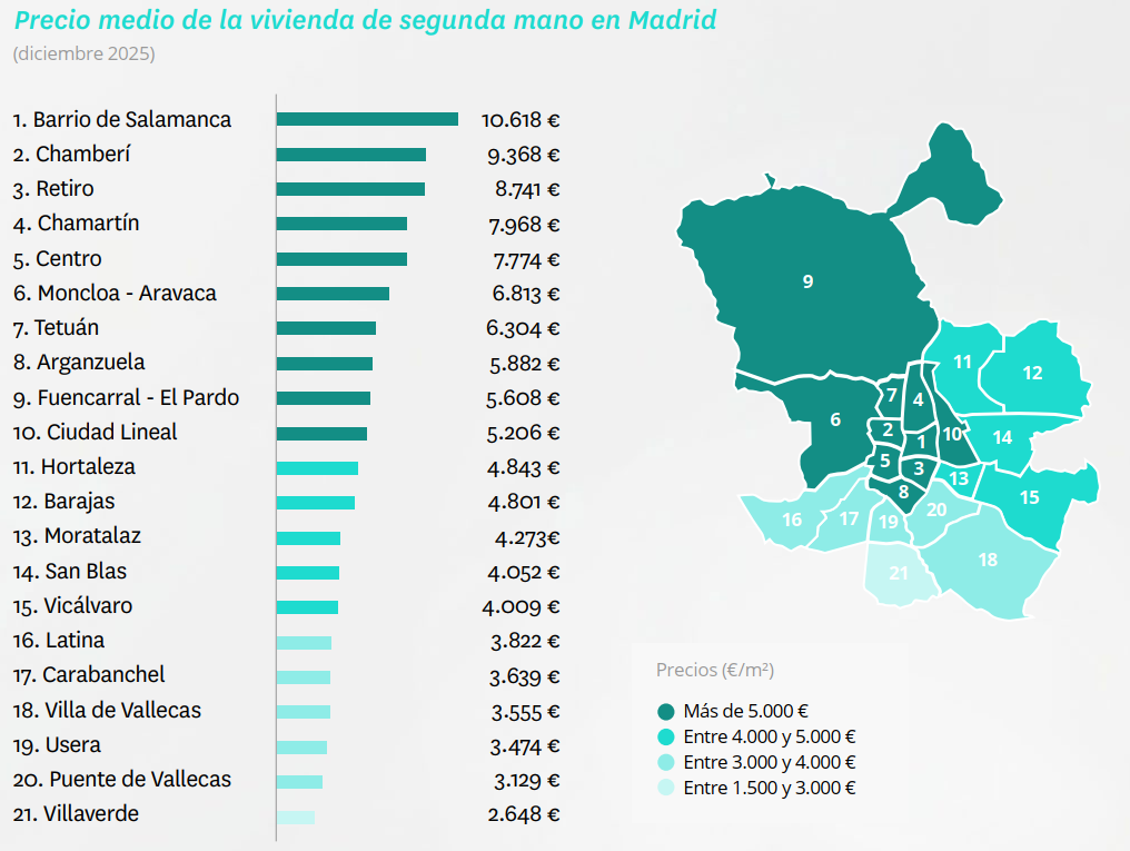 evolucion del precio de compra de vivienda en Madrid