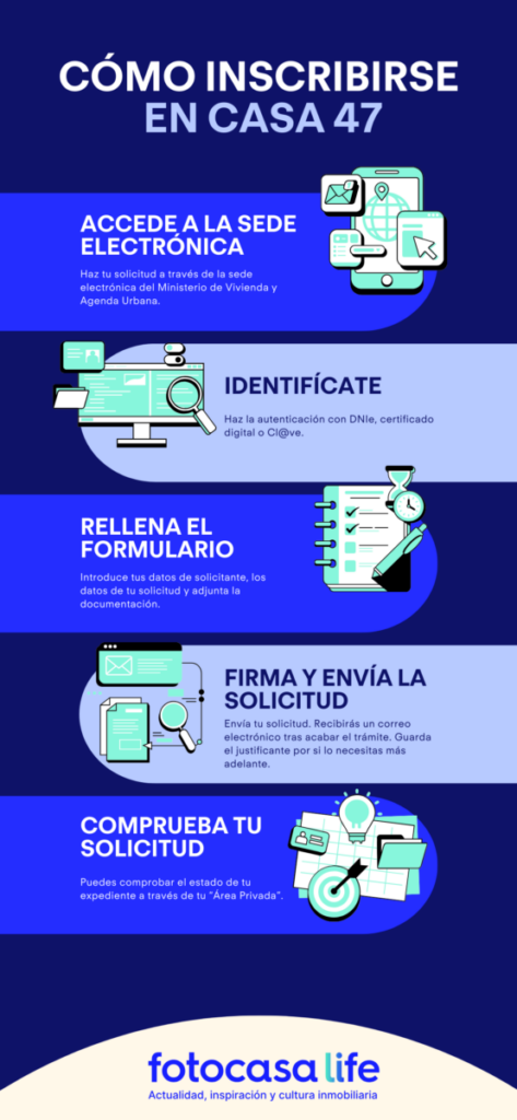 Cómo inscribirse en Casa 47.