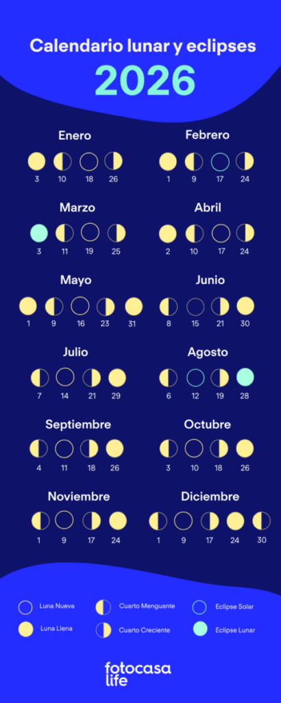 Calendario lunar 2026: fases de la Luna y el eclipse solar total que se verá en España - Fotocasa Life infografía del calendario lunar 2026