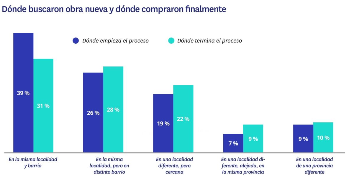 Informe de la obra nueva en 2025, de Fotocasa Research.