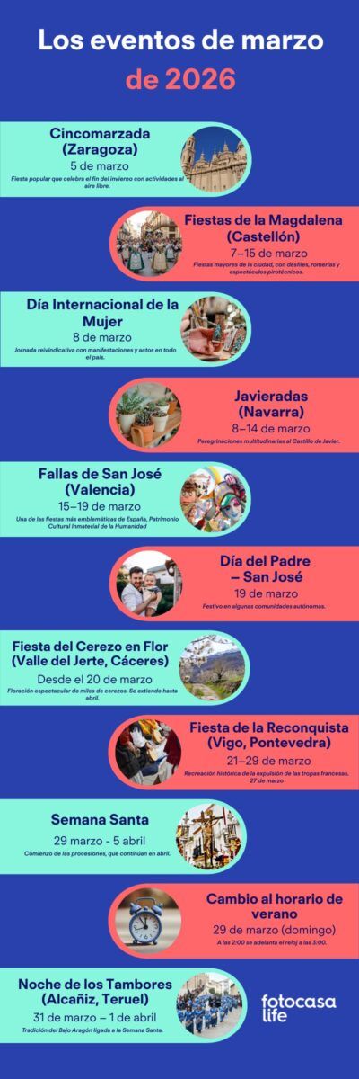 Infografía con los eventos de marzo 2026 más remarcables en España