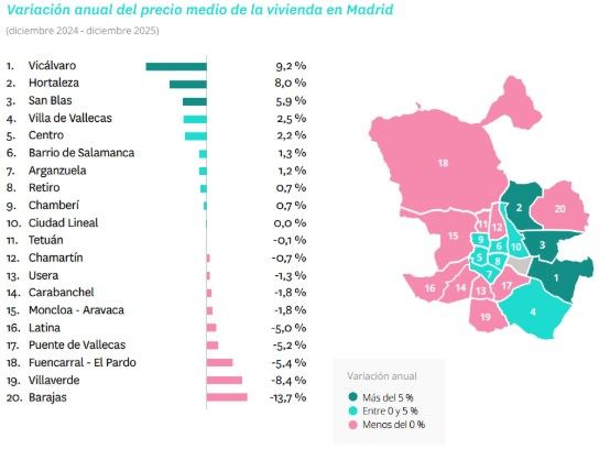La variación del precio de la vivienda por barrios en Madrid