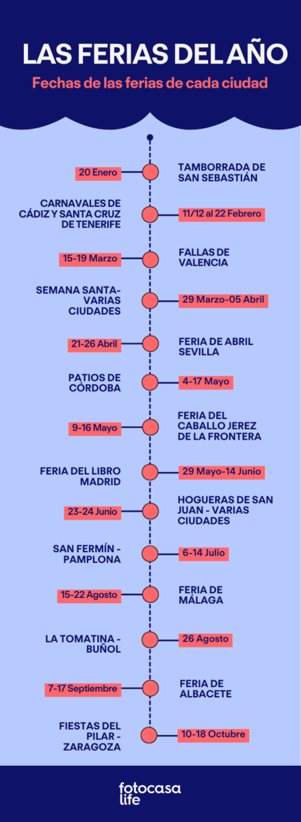 Calendario de ferias 2026 en España con fechas de fiestas populares por ciudades como Sevilla, Valencia, Málaga o Pamplona