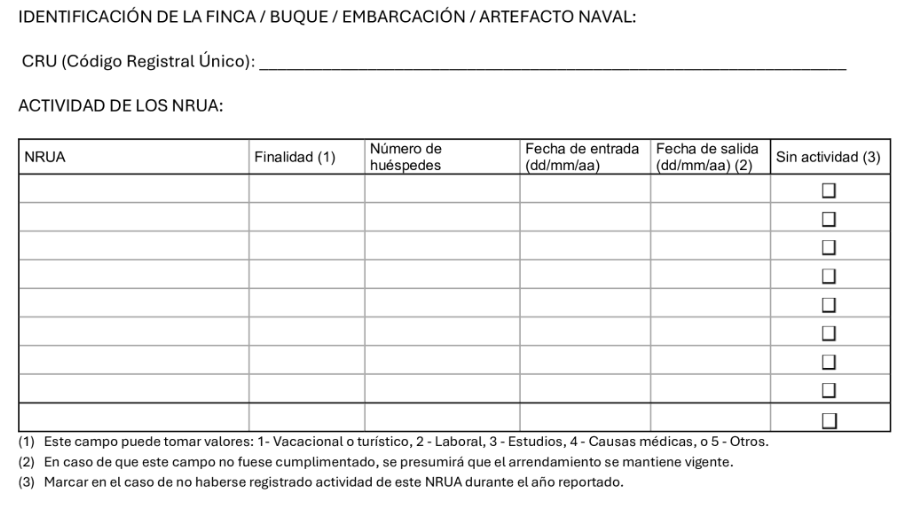 Modelo informativo de arrendamientos de corta duración