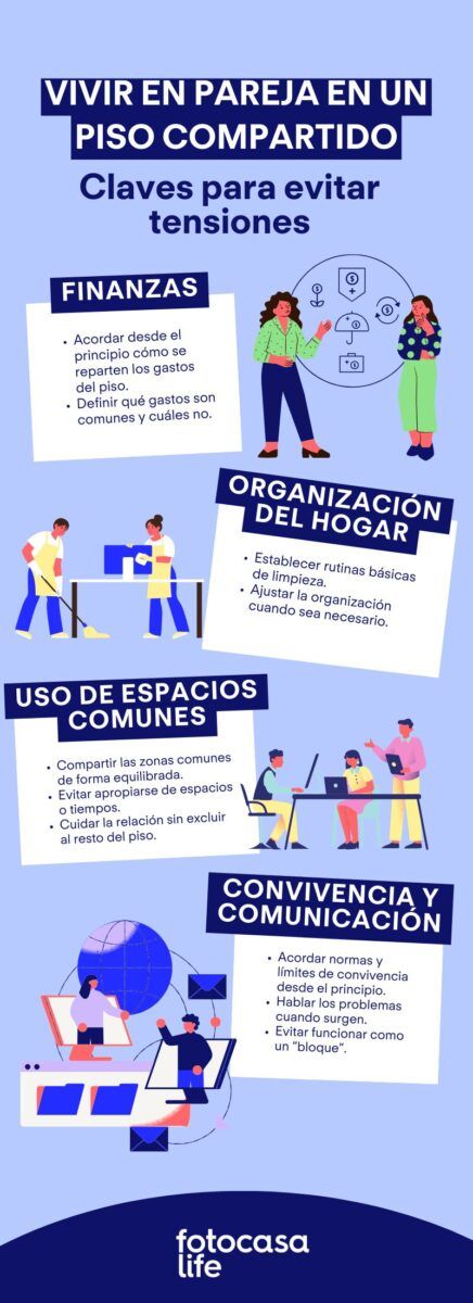 Infografía con claves para vivir en pareja en un piso compartido: finanzas, organización del hogar, espacios comunes y comunicación