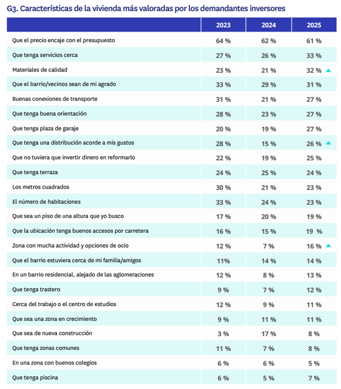 Nota de Inversión en Vivienda