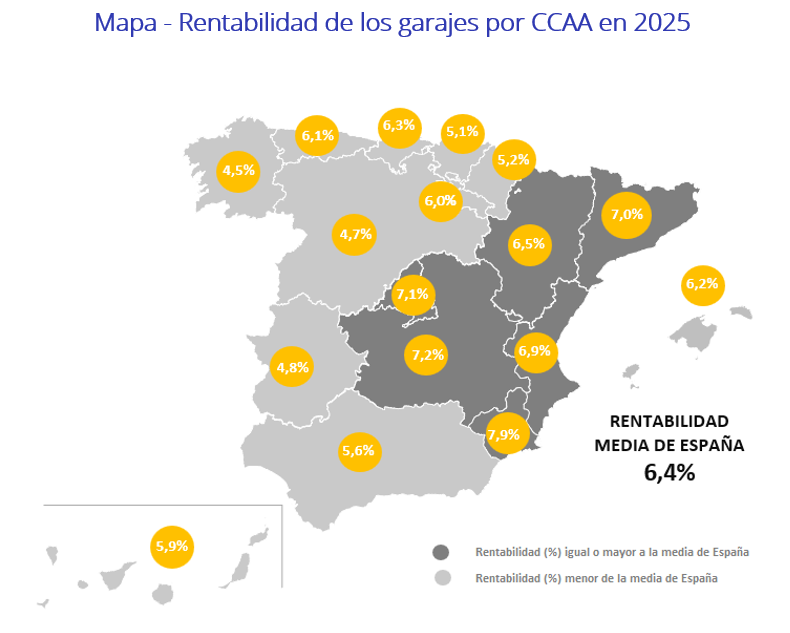 03. Rentabilidad garajes 2025 (mapa CCAA)