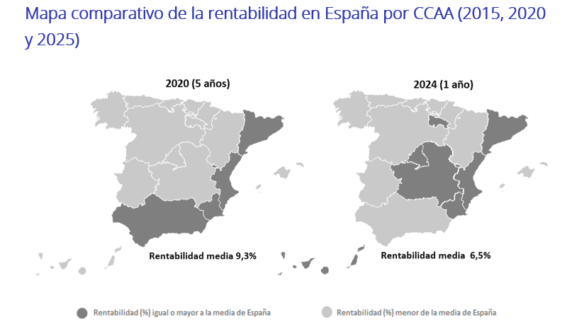 04. Rentabilidad garajes 2025