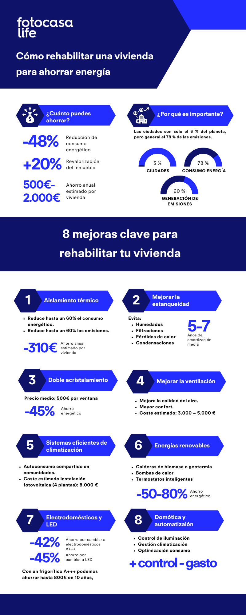 Cómo rehabilitar una vivienda para ahorrar energa