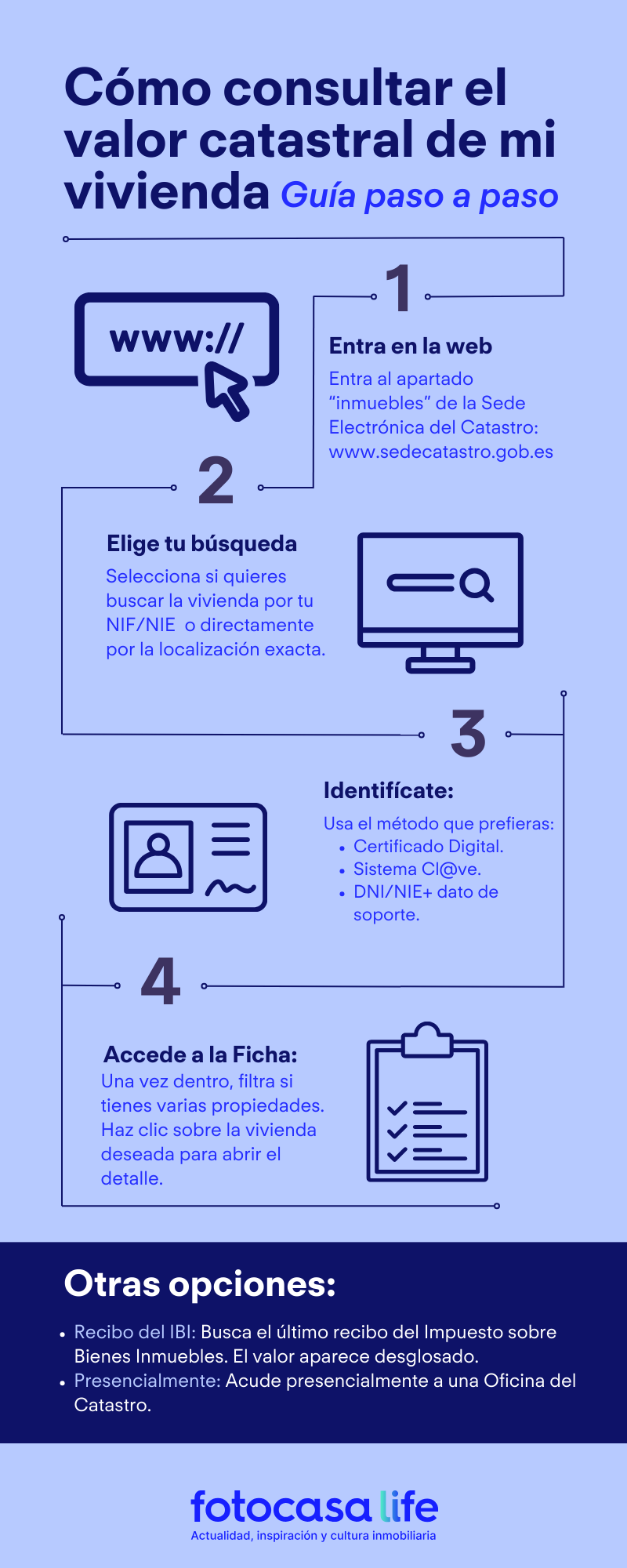Infografía sobre cómo consultar el valor catastral de una vivienda