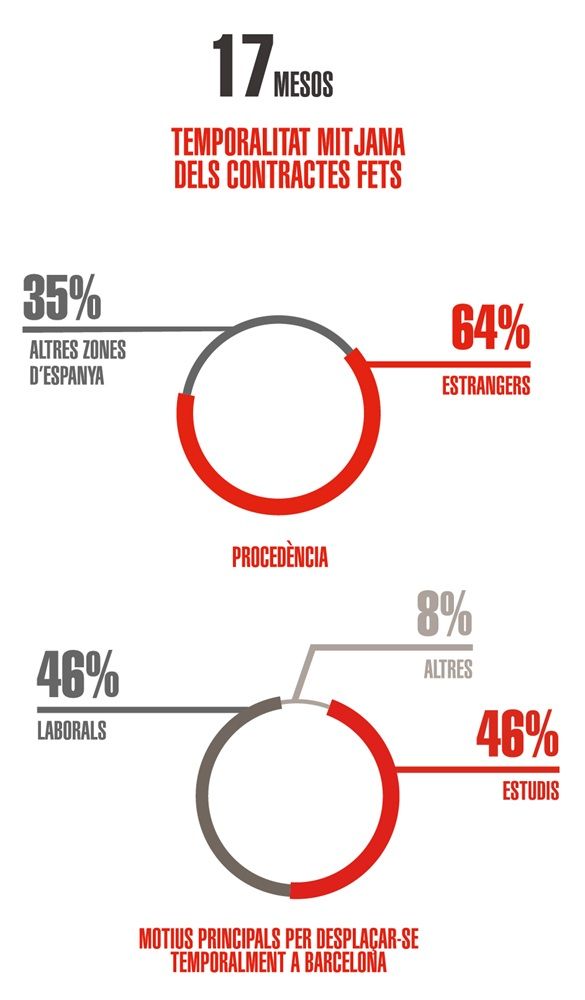 Alquiler de temporada