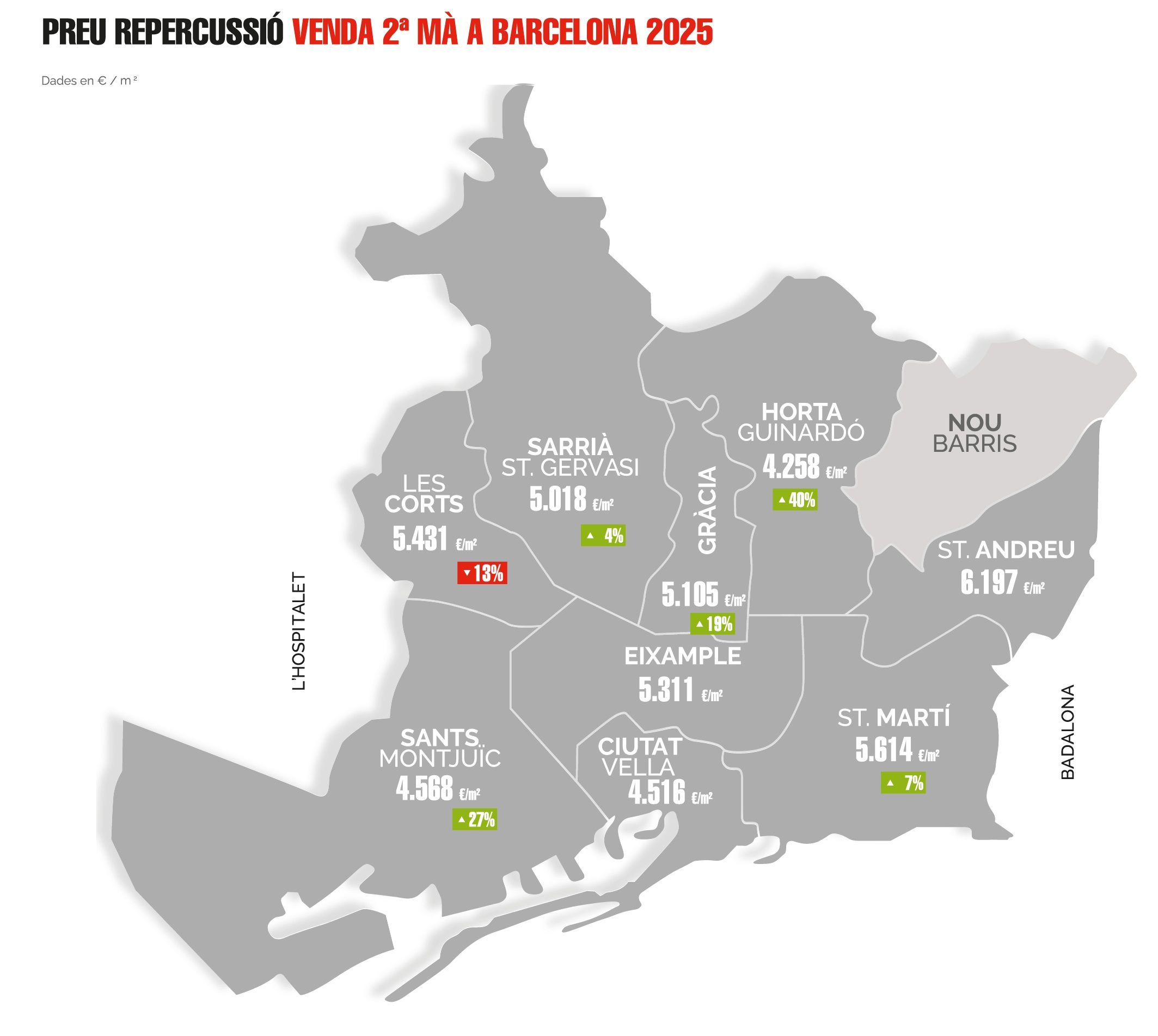 Precio de repercusión de venta de segunda mano en Barcelona en 2025