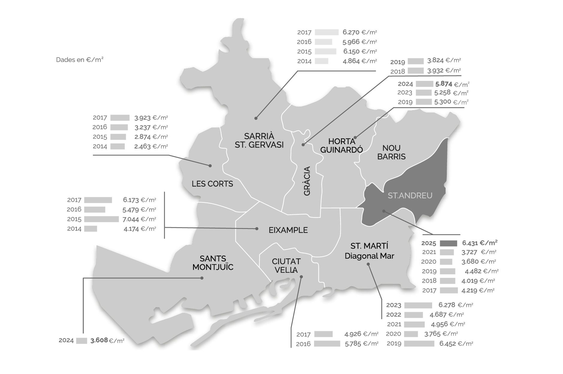 Mapa de precios de Barcelona