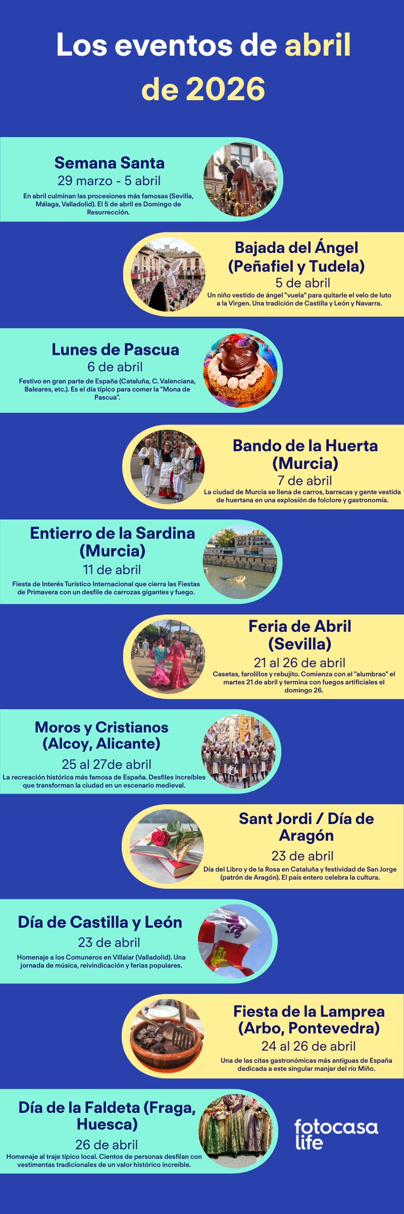 Infografía con los principales eventos de abril 2026 en España: Semana Santa, Feria de Abril, Sant Jordi, Moros y Cristianos, Bando de la Huerta y otras fiestas populares