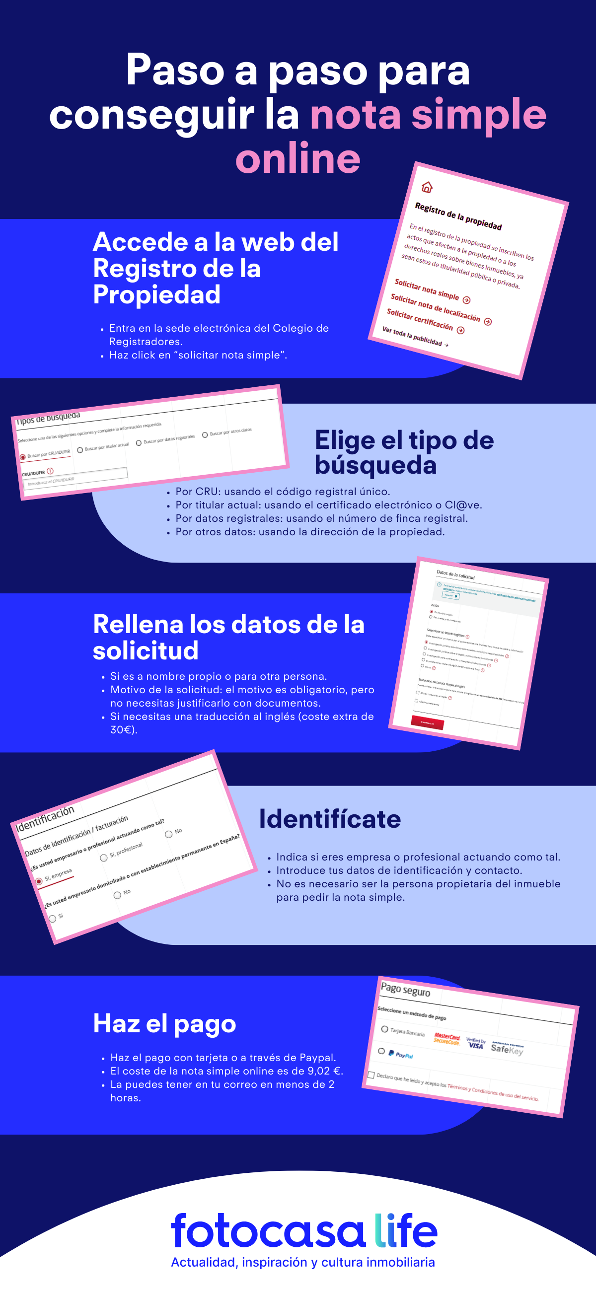Infografía con los pasos para solicitar la nota simple online