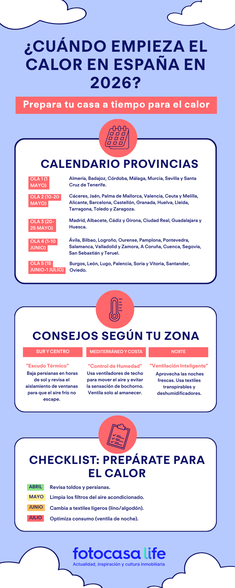 Infografía sobre cuándo empieza el calor en España en 2026 con calendario por provincias y consejos para preparar la casa