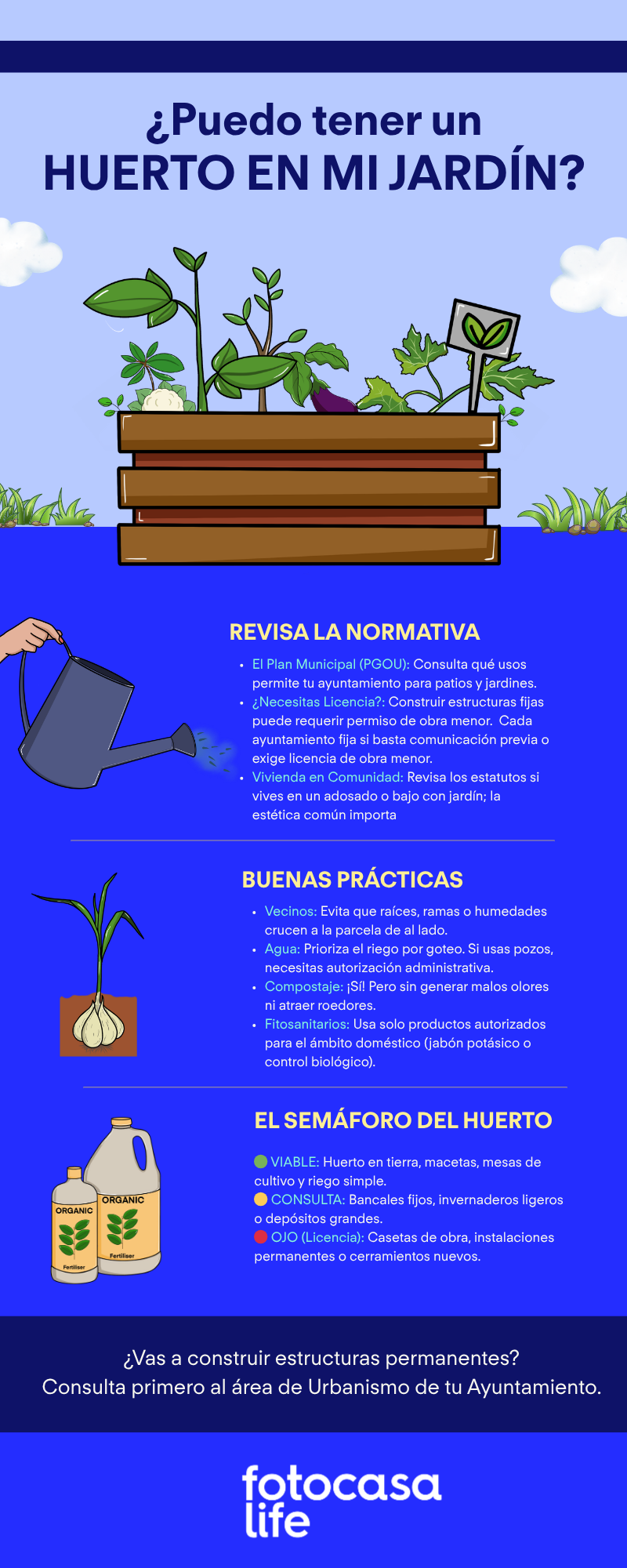 Infografía sobre si se puede tener un huerto en el jardín en España, permisos, normativa municipal, licencia para invernadero y costes en 2026.