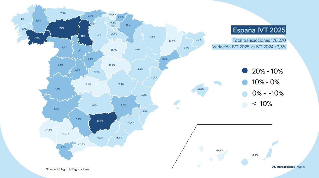 Variación de transacciones entre IVT 2025 vs. IVT 2024