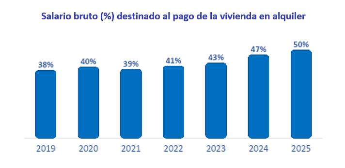 01. alquiler y vivienda 2025