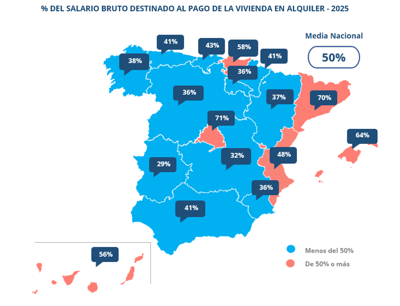 Cuota del salario bruto destinado al pago del alquiler por CCAA. Fuente: Estudio de "Relación de salarios y vivienda en alquiler en 2025" de InfoJobs y Fotocasa.