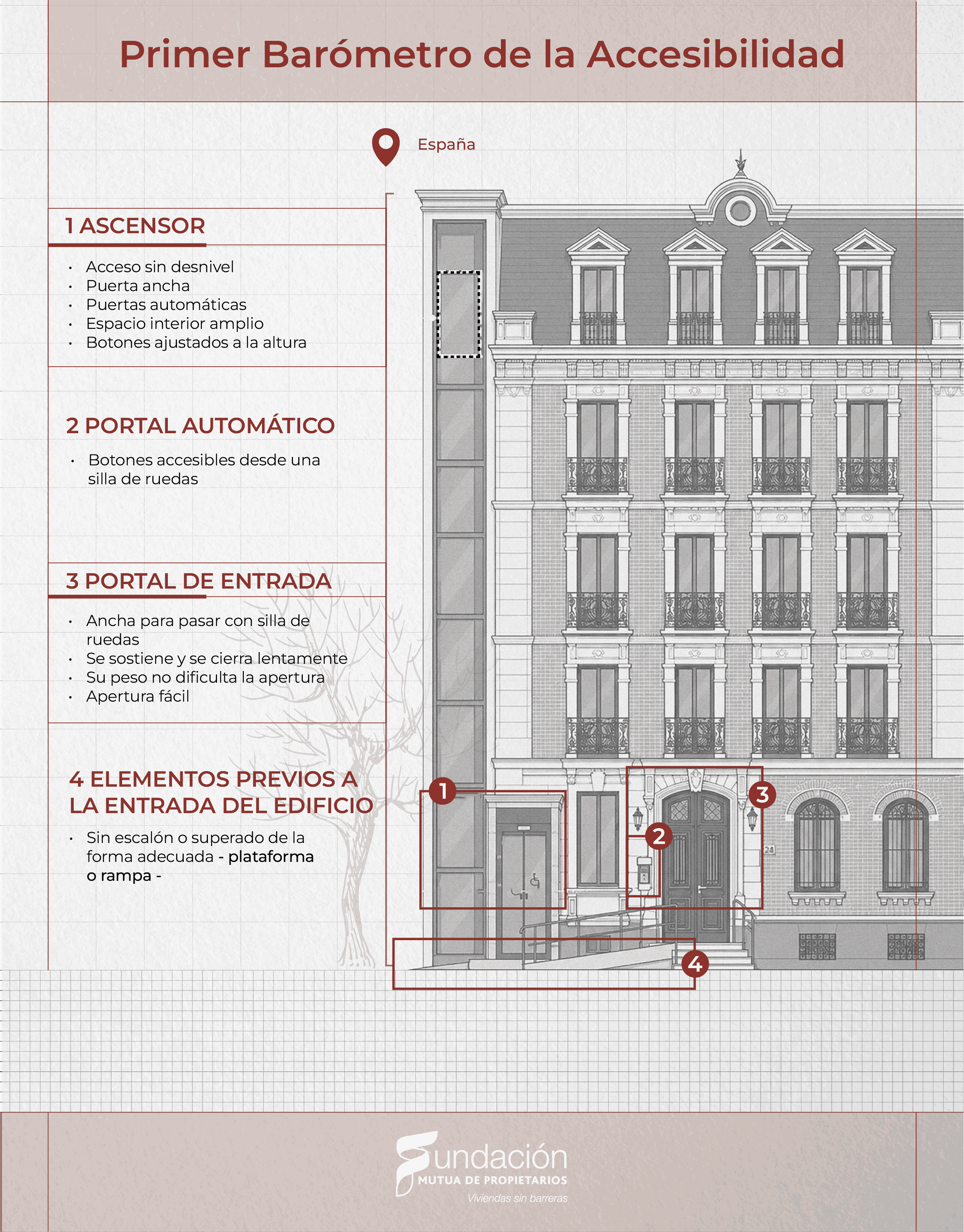 Infografía sobre la accesibilidad a un edificio de viviendas