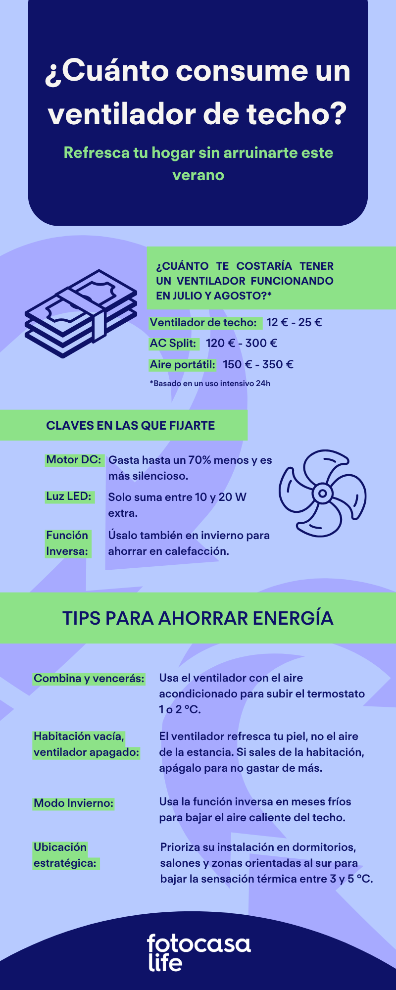 Infografía sobre cuánto consume un ventilador de techo frente al aire acondicionado y cuánto cuesta usarlo en verano