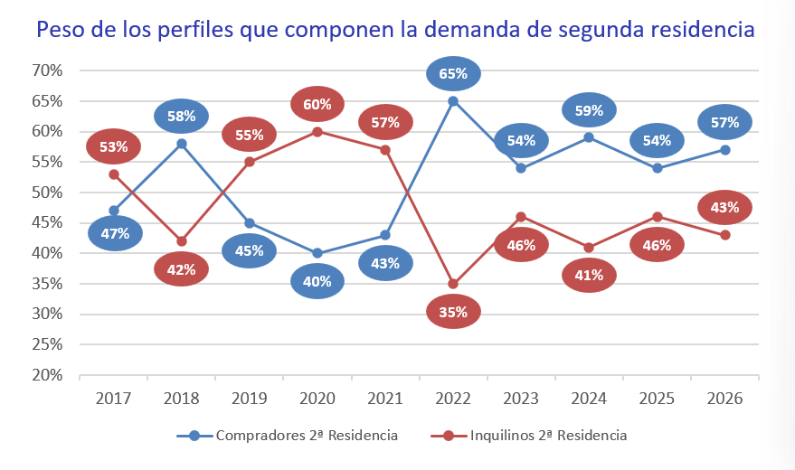 01. Segunda Residencia 2026 I ok