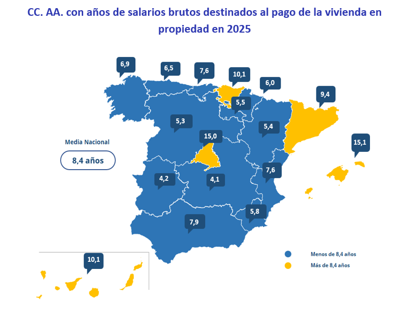 CCAA con años de salarios brutos destinados al pago de la vivienda en propiedad en 2025
