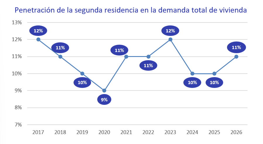 02. Segunda Residencia 2026 II ok