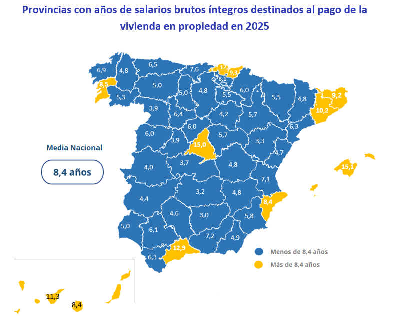 Provincias con años de salarios brutos íntegros destinados al pago de la vivienda en propiedad en 2025.