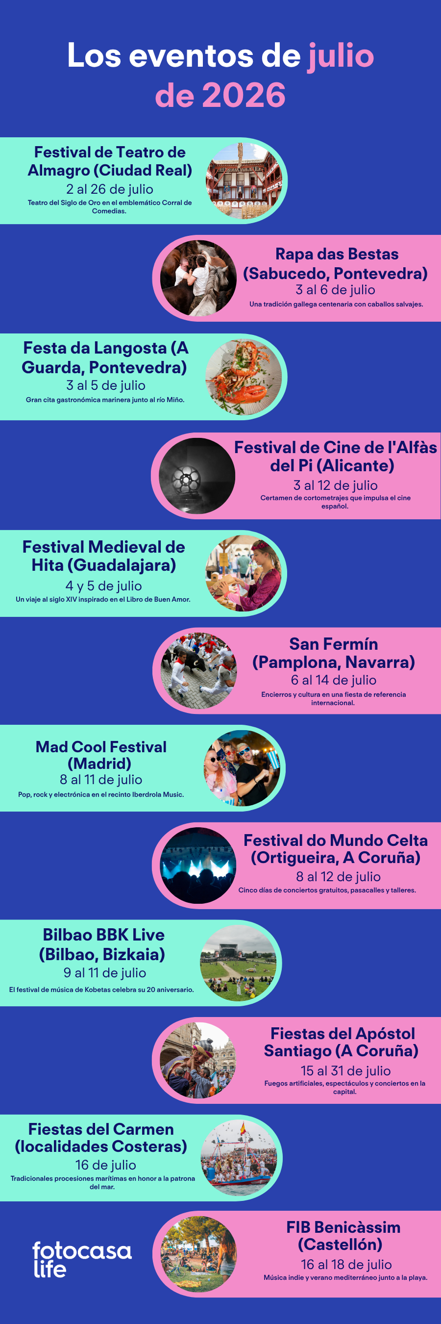 Infografía con los principales eventos de julio de 2026 en España, incluyendo San Fermín, Mad Cool, Bilbao BBK Live, FIB Benicàssim, Ortigueira y el Festival de Teatro Clásico de Almagro.