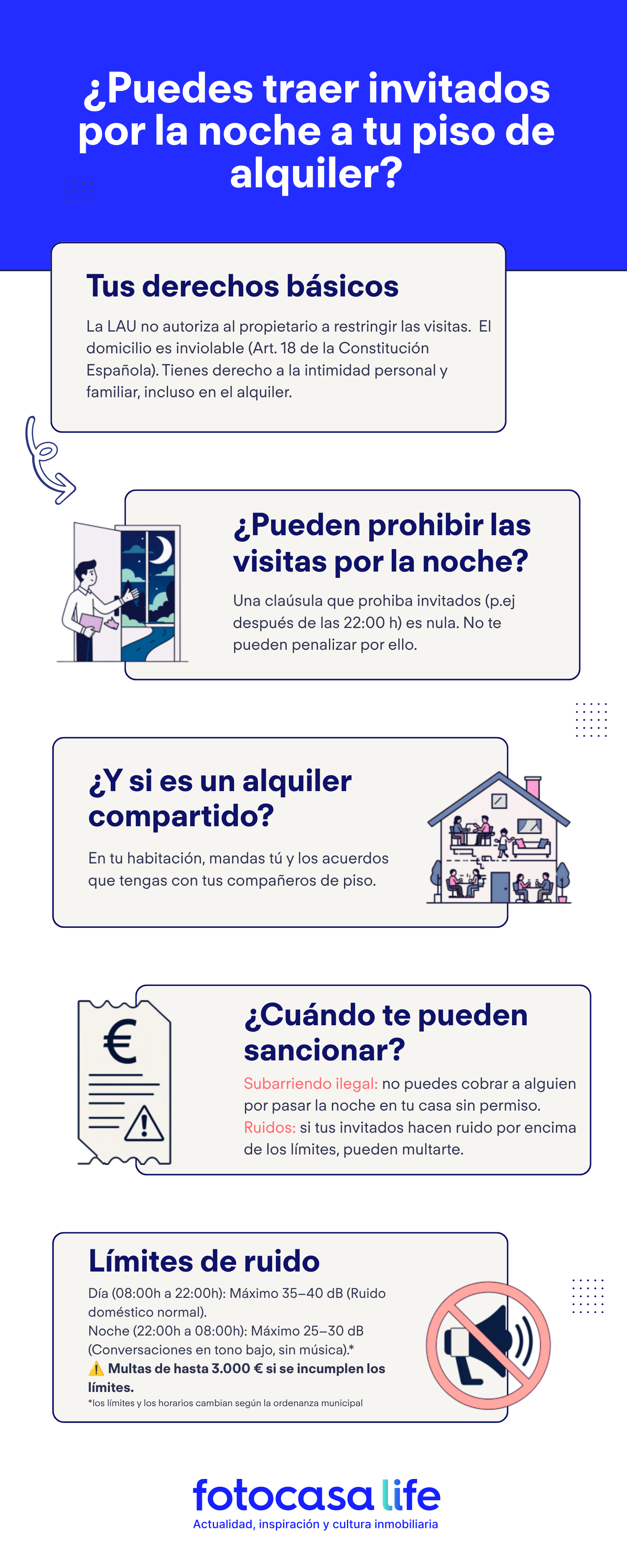 Infografía sobre recibir visitas en un piso de alquiler