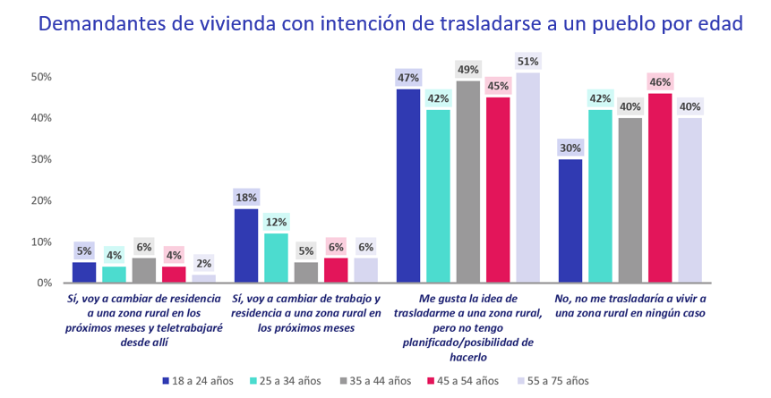02. España Vaciada 2026