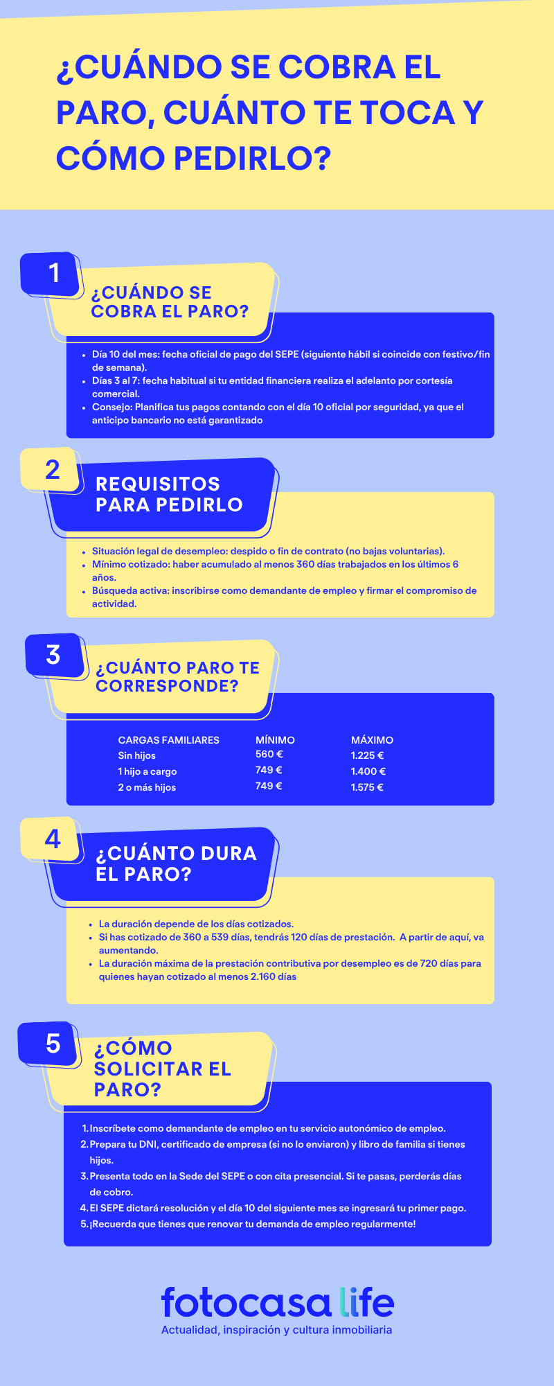 Infografía sobre cuándo se cobra el paro en España, los requisitos para solicitar la prestación por desempleo, la cuantía según la situación familiar, la duración y los pasos para pedirla.
