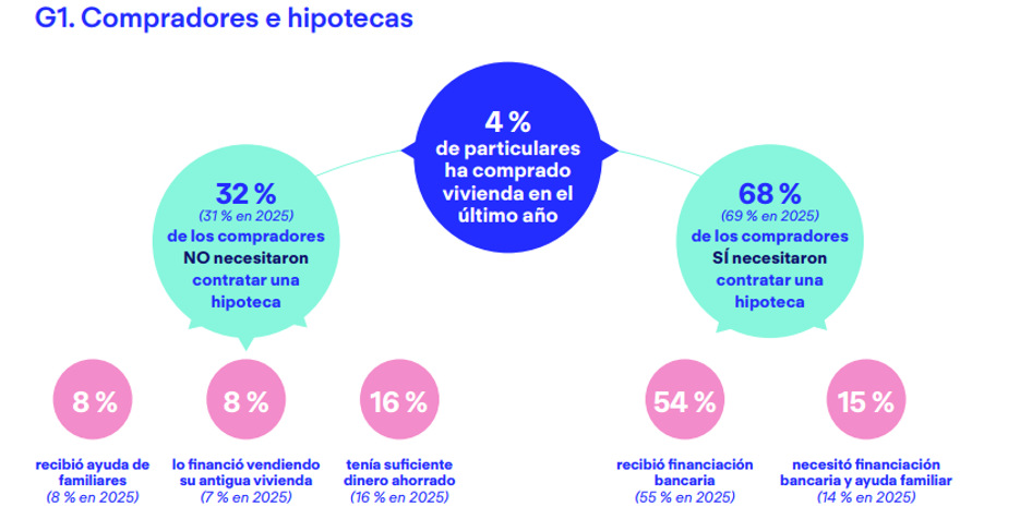 01. Perfil hipotecado I