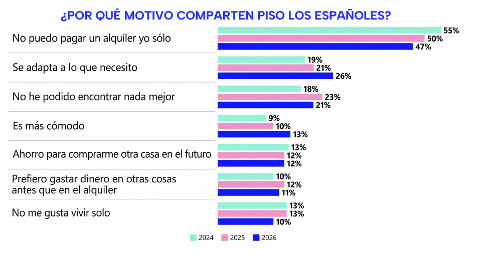 01. Pisos compartidos II FC research