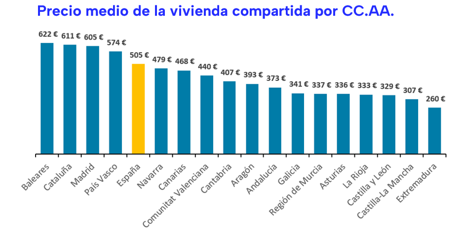 02. Pisos compartidos grfico precios