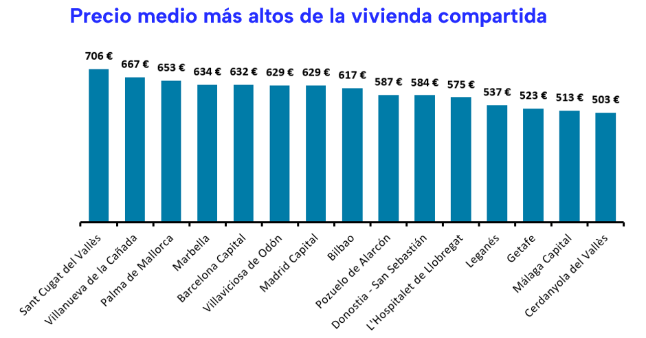 03. Pisos compartidos grfico precios