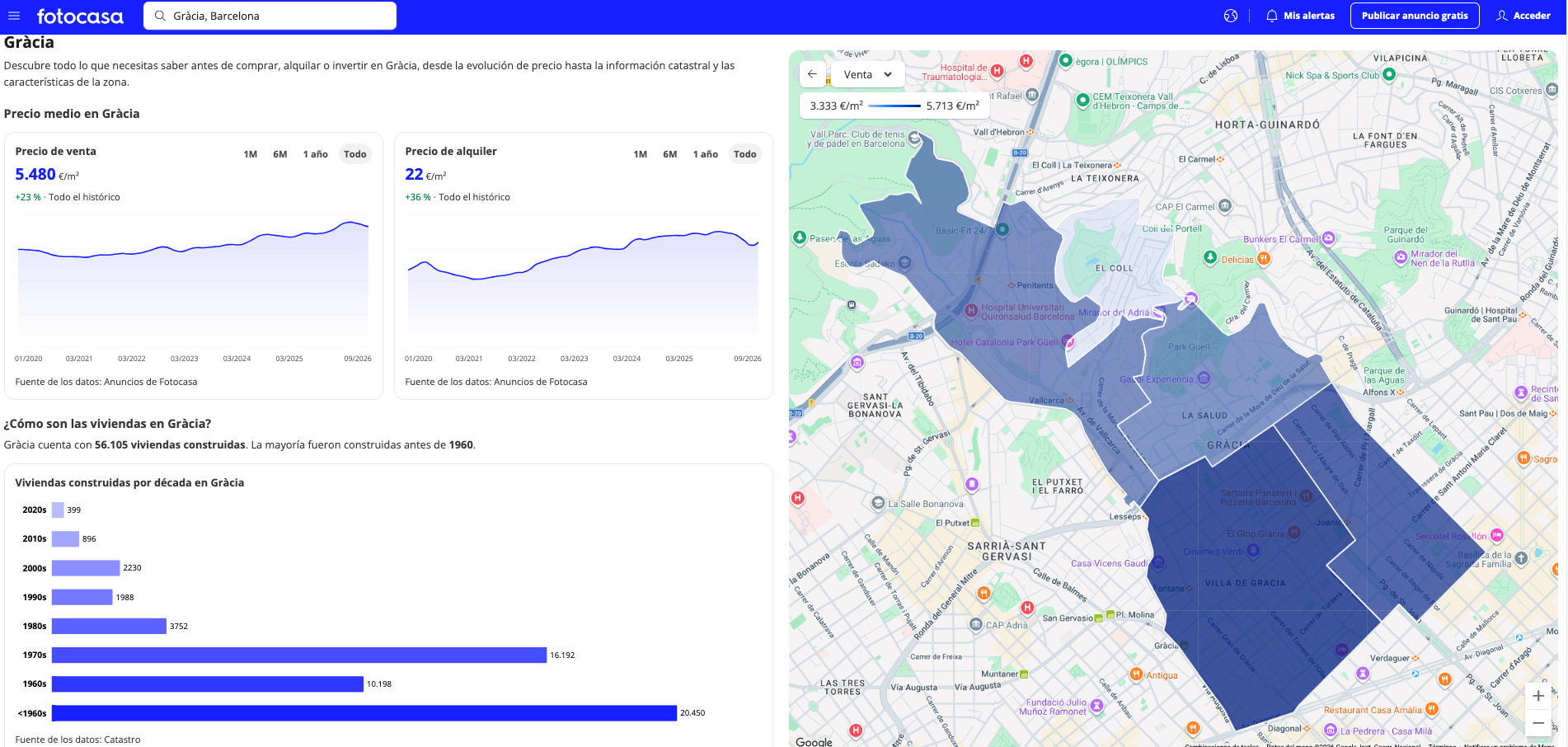 Fotocasa maps gràcia